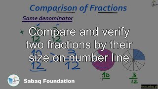 Compare and verify two fractions by their size on number line