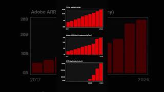 Zbité akcie Adobe: Největší příležitost roku 2026?