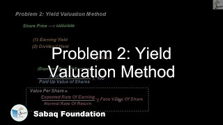 Problem 2: Yield Valuation Method