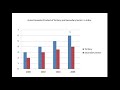 Understanding GDP and Video Content