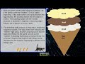 Main Idea and Supporting Details in Reading