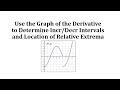 Understanding Derivatives and Extrema