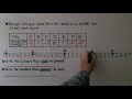 Ordering Integers and Understanding Signs