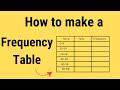 Cumulative Frequency Table Concepts