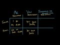Exploring Personal Pronouns in Grammar