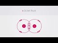 Covalent Bonds and Electron Configuration