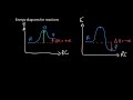 Chemical Reaction Energy Concepts