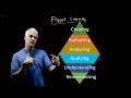 Flipped Learning and Bloom's Taxonomy