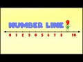 Understanding Number Lines and Operations