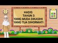 Understanding Hadith and Its Importance