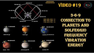 Video #19: Explore Secrets of Planets and Solfeggio Frequency Energy Vibration
