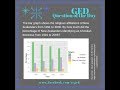 Understanding Word Problems and Graphs