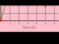 Distance Time Graphs and Constant Speed Calculations