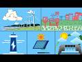 Renewable Energy Sources and Technologies