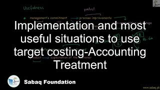 Implementation and most useful situations to use target costing-Accounting Treatment