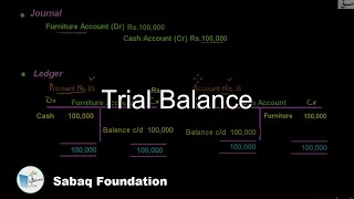 Trial Balance