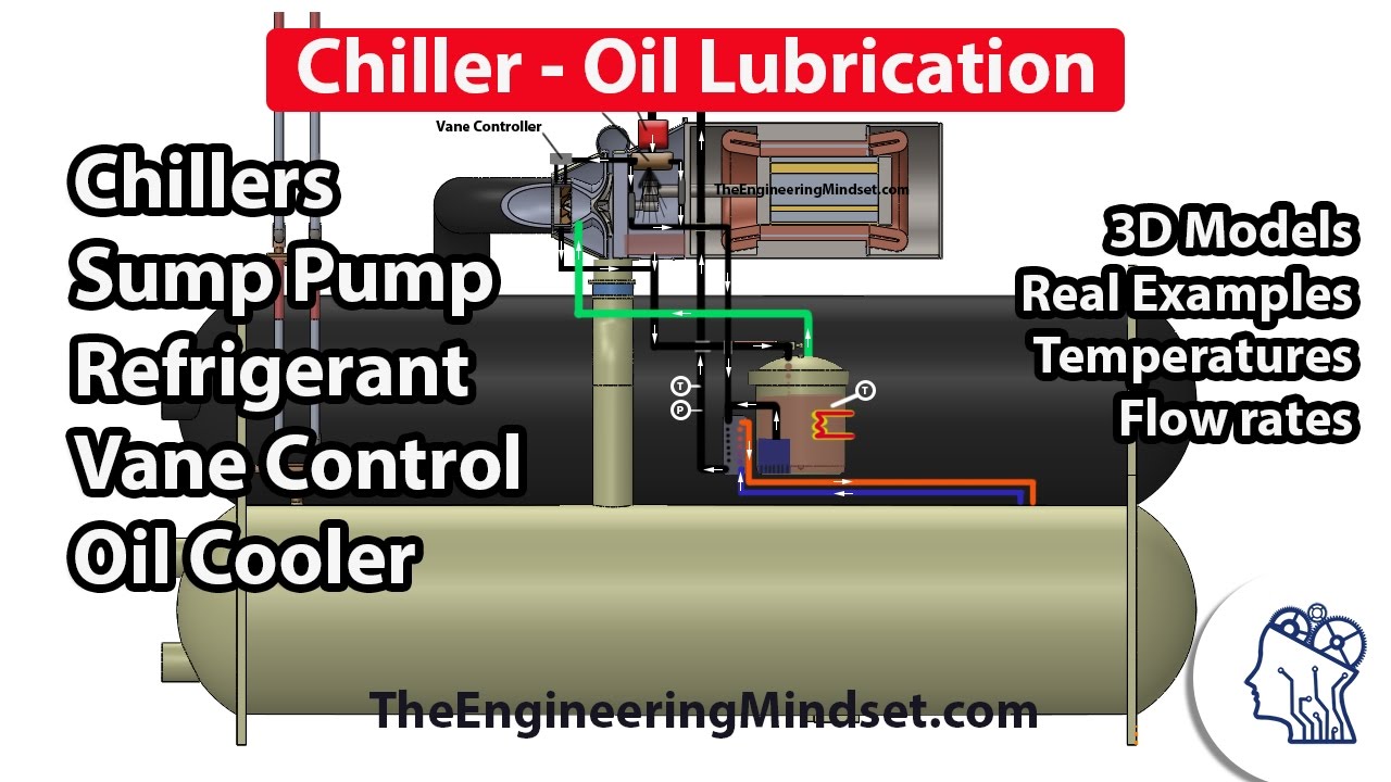 Chiller - Oil lubrication and cooling