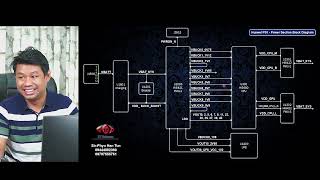 Mobile Hardware အနှစ်ကြီးတွေ 💙