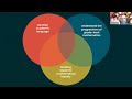 Math Milestones Project Overview