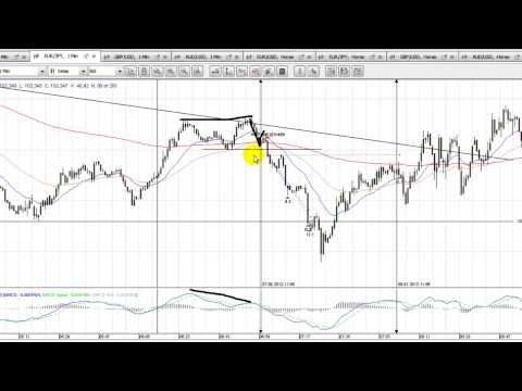 Apertura europea forex