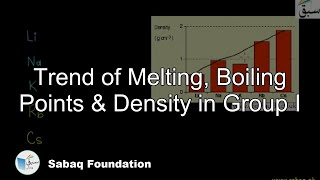 Trend of Melting, Boiling Points & Density in Group I