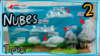 Tipos de Nube Maqueta 2 Sencilla