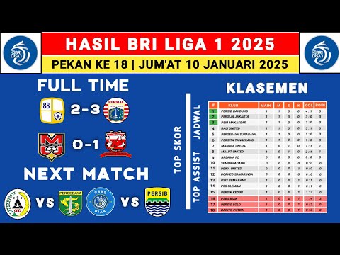 Hasil Liga 1 2025 - Barito Putra vs Persija - Klasemen Liga 1 2024 Terbaru Hari Ini - Liga 1