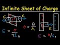 Electric Field Concepts and Formulas