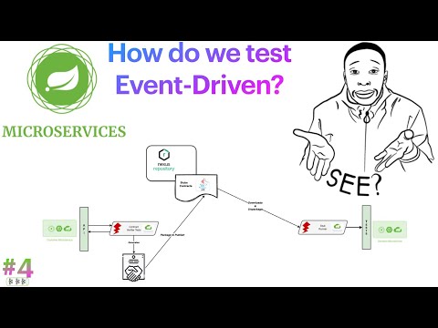 Microservices: Spring Cloud Contract | TestContainers - 04