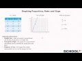 Understanding Proportional Relationships