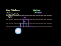Wave Interference and Superposition Principles