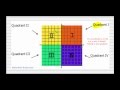 Exploring the Coordinate Plane and Plotting Points