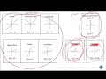 Exponential Functions Concepts and Applications