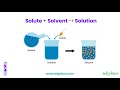 Understanding Solutions and Mixtures
