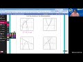 Solving Systems of Equations by Graphing