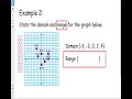 Exploring Domain and Range in Algebra 1