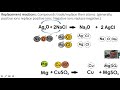 Exploring Types of Chemical Reactions