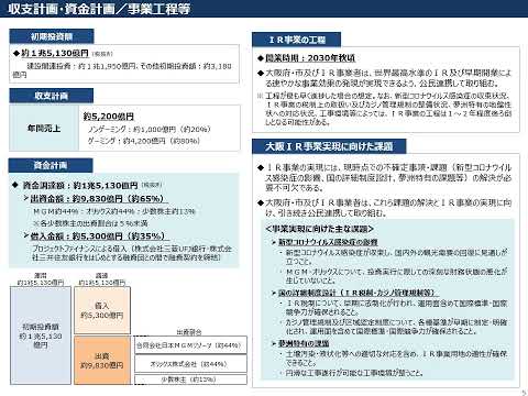 「大阪・夢洲地区特定複合観光施設区域の整備に関する計画」の概要に関する説明動画