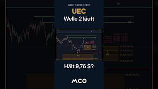 Uranium Energy: Diese Unterstützung entscheidet (9,76 bis 11,66 Dollar)