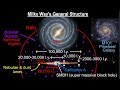 Milky Way Galaxy Concepts