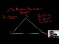 Decision-Making and Preference Theories
