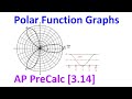 Understanding Polar Functions and Graphing
