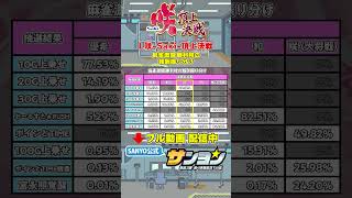 【☝L咲-Saki- 頂上決戦 演出法則 配信中】麻雀激闘 勝利時の報酬振り分け  #パチンコ #パチスロ ＃スマスロ ＃咲 #sanyo 
