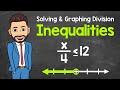 Understanding Inequalities and Their Graphs