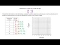 Understanding Ratios and Predictions