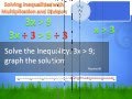 Solving Inequalities and Graphing