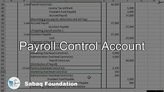 Payroll Control Account