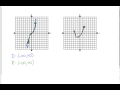 Exploring Domain and Range with Interval Notation