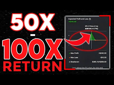 50X to 100X Your Money WIth These Small Account Option Startegies
