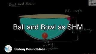 Ball and Bowl as SHM
